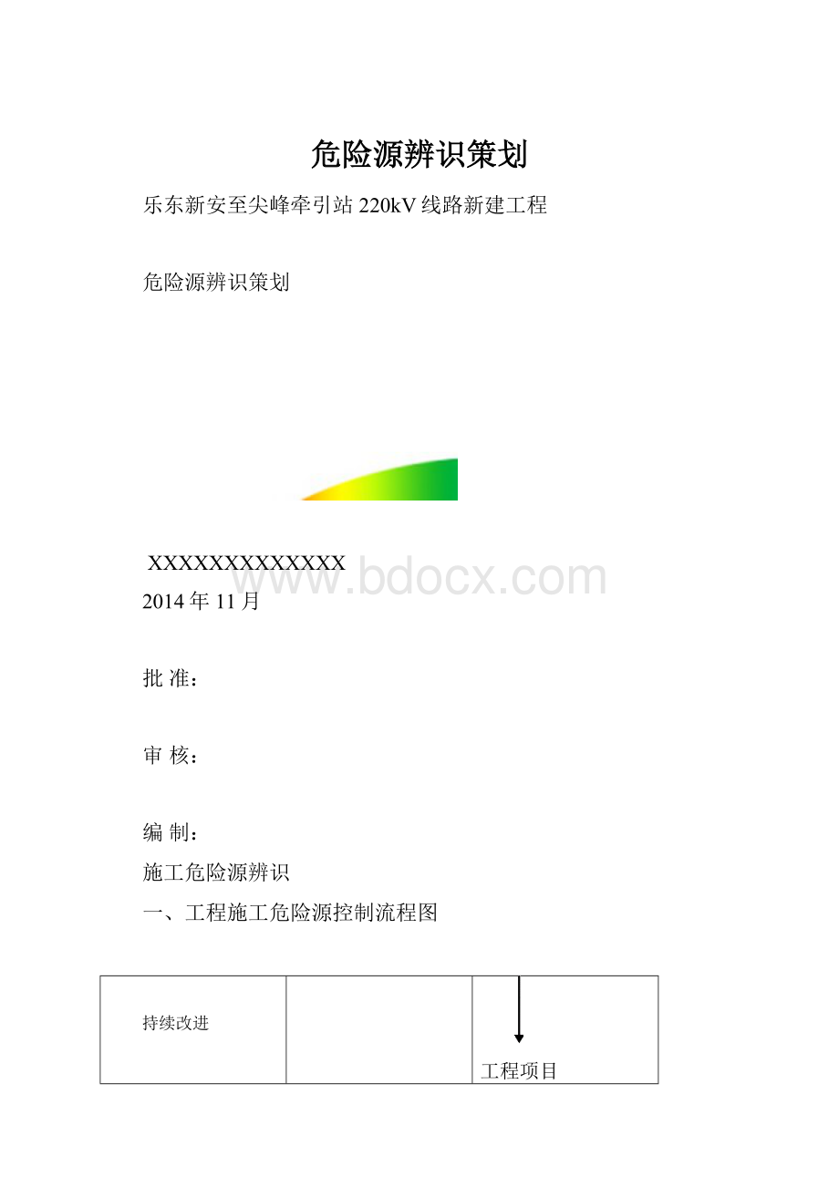 危险源辨识策划.docx