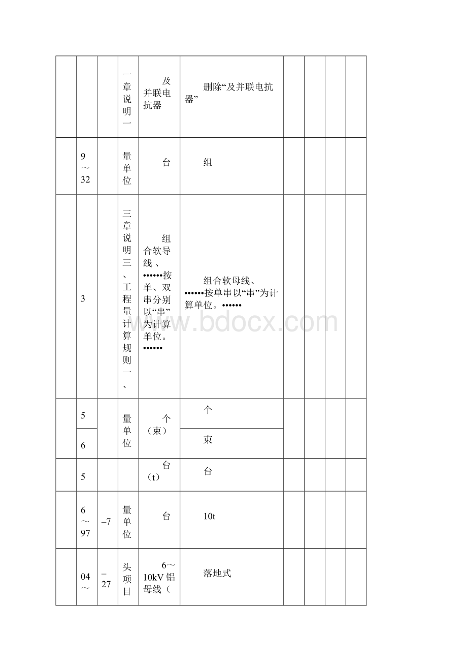 黑龙江省建设工程预算定额电气勘误表.docx_第2页