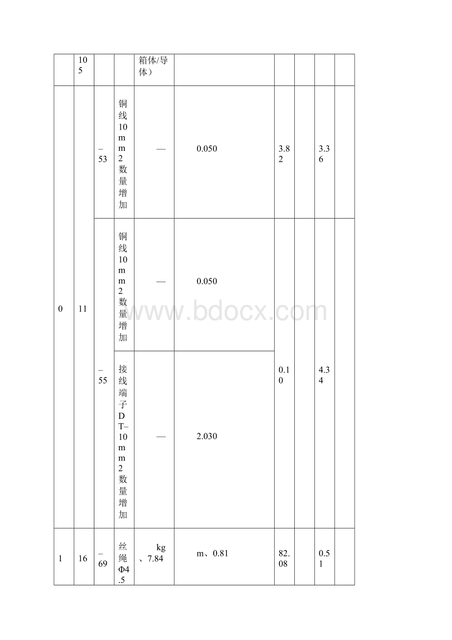 黑龙江省建设工程预算定额电气勘误表.docx_第3页