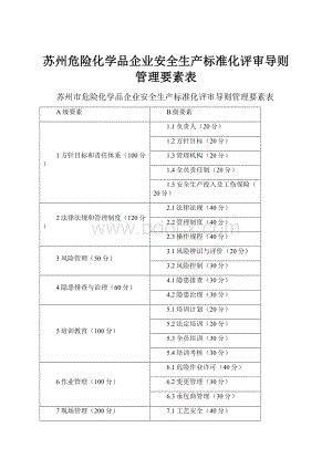 苏州危险化学品企业安全生产标准化评审导则管理要素表.docx