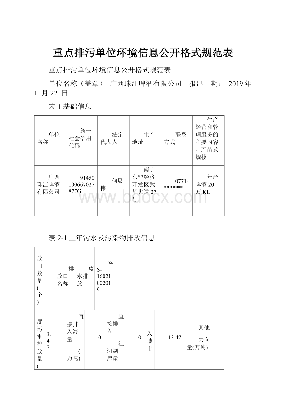 重点排污单位环境信息公开格式规范表.docx