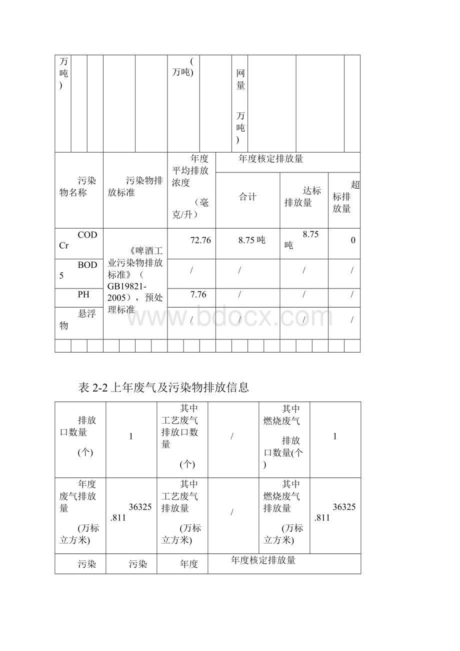 重点排污单位环境信息公开格式规范表.docx_第2页