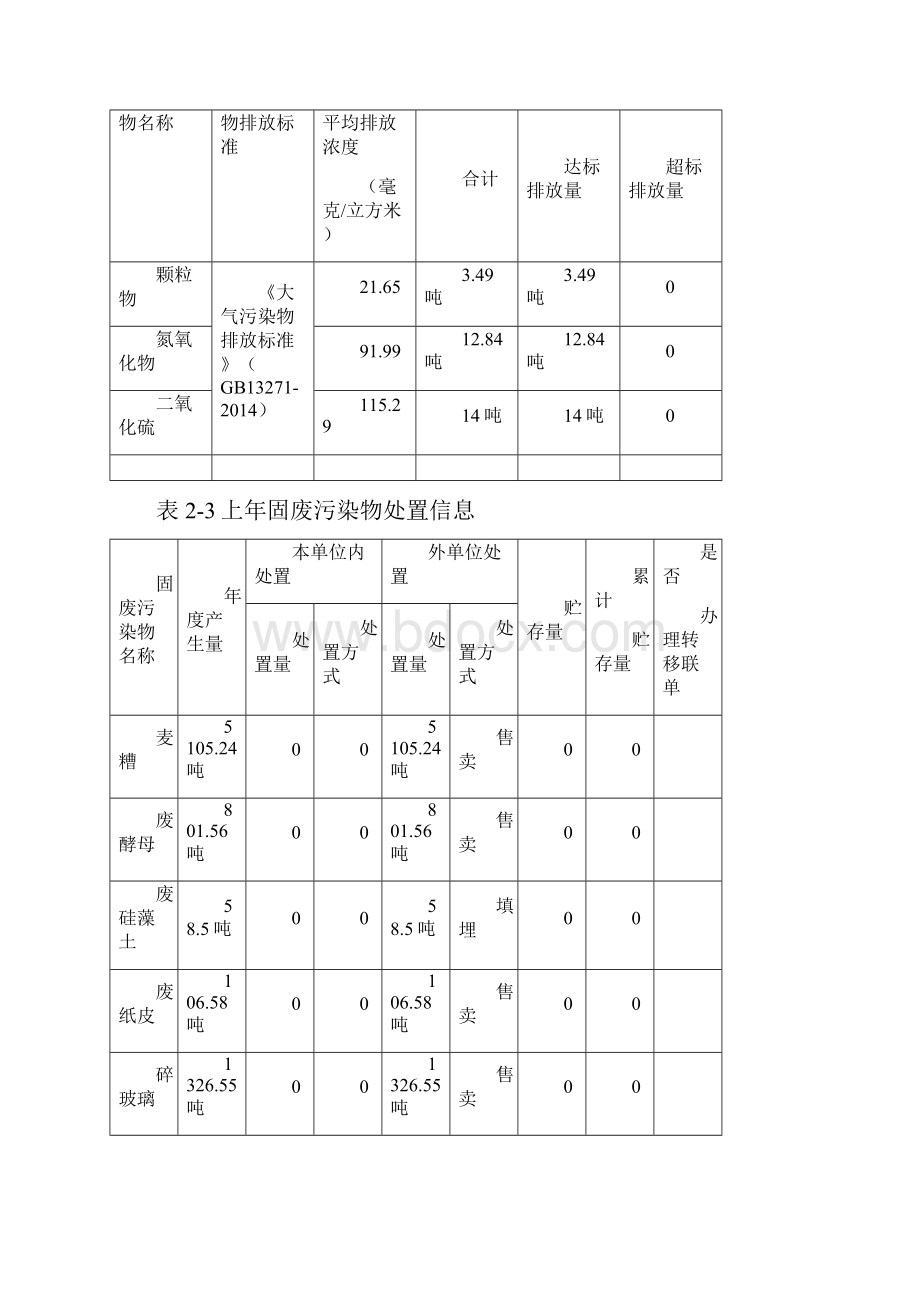 重点排污单位环境信息公开格式规范表.docx_第3页