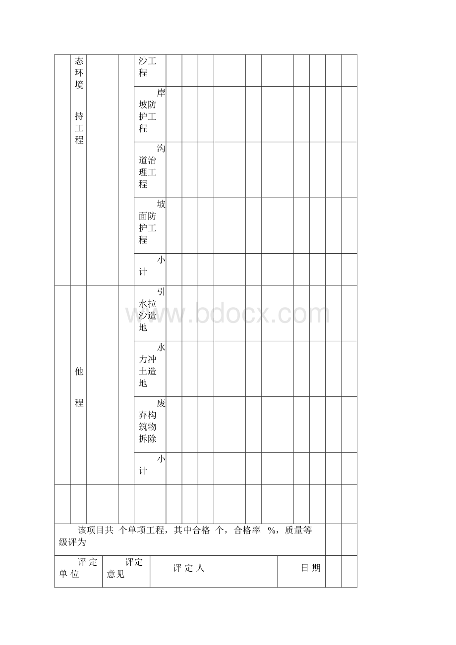 土地整理工程施工质量评定表.docx_第3页