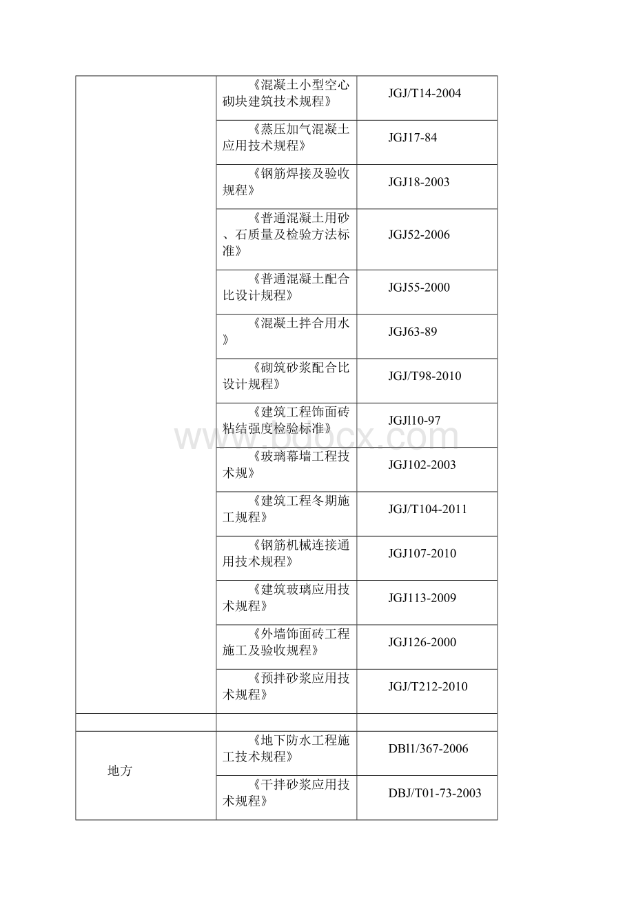 北京金雁饭店见证试验方案.docx_第3页