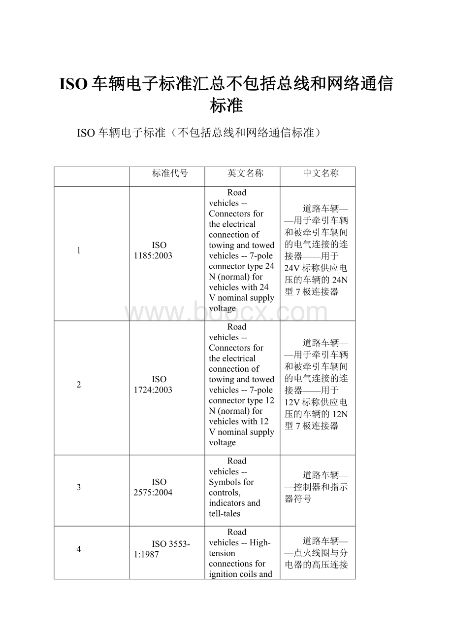 ISO车辆电子标准汇总不包括总线和网络通信标准.docx_第1页