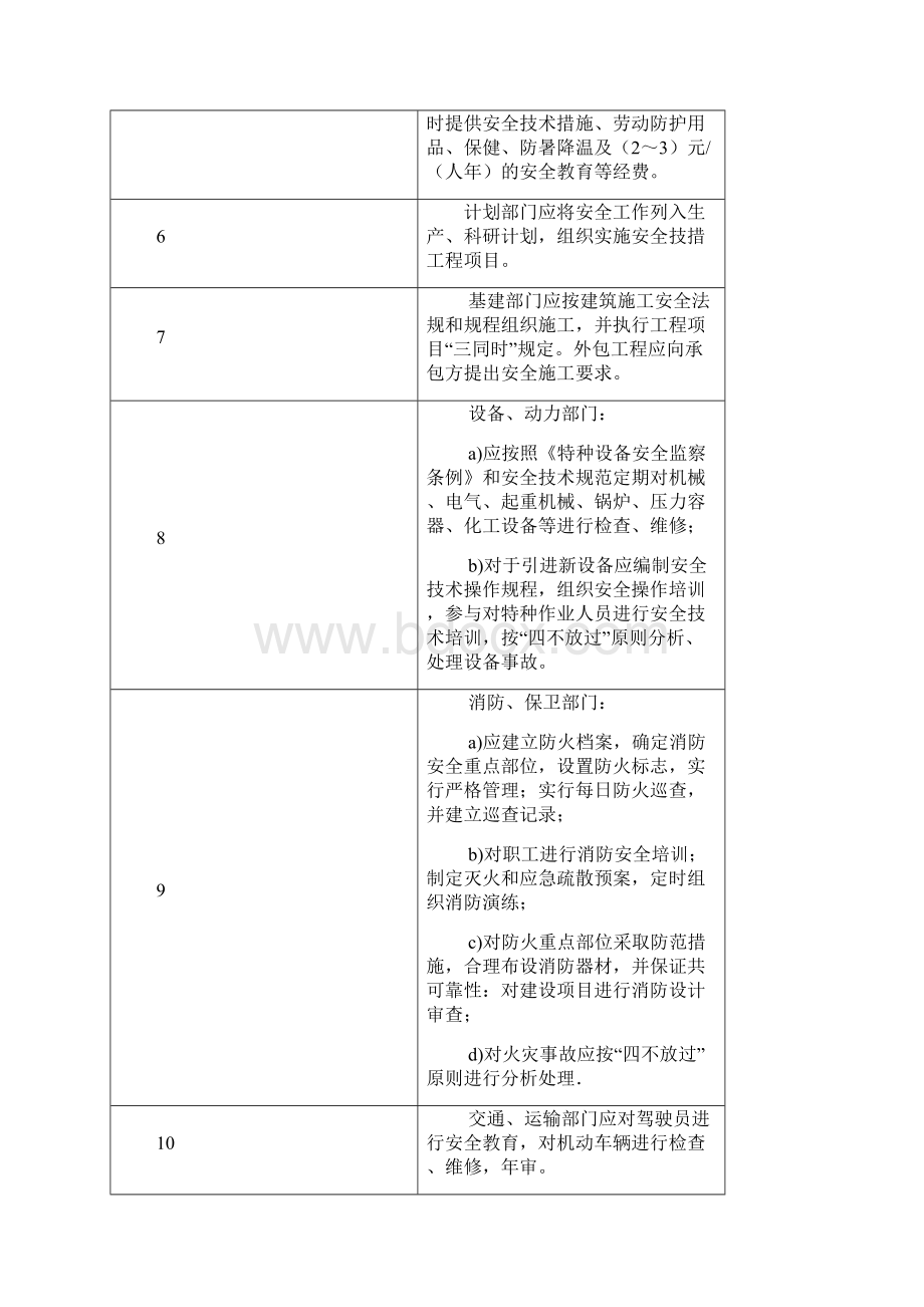 综合安全管理检查指导书.docx_第2页