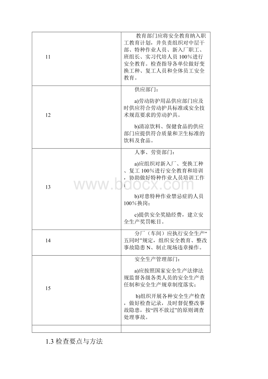 综合安全管理检查指导书.docx_第3页