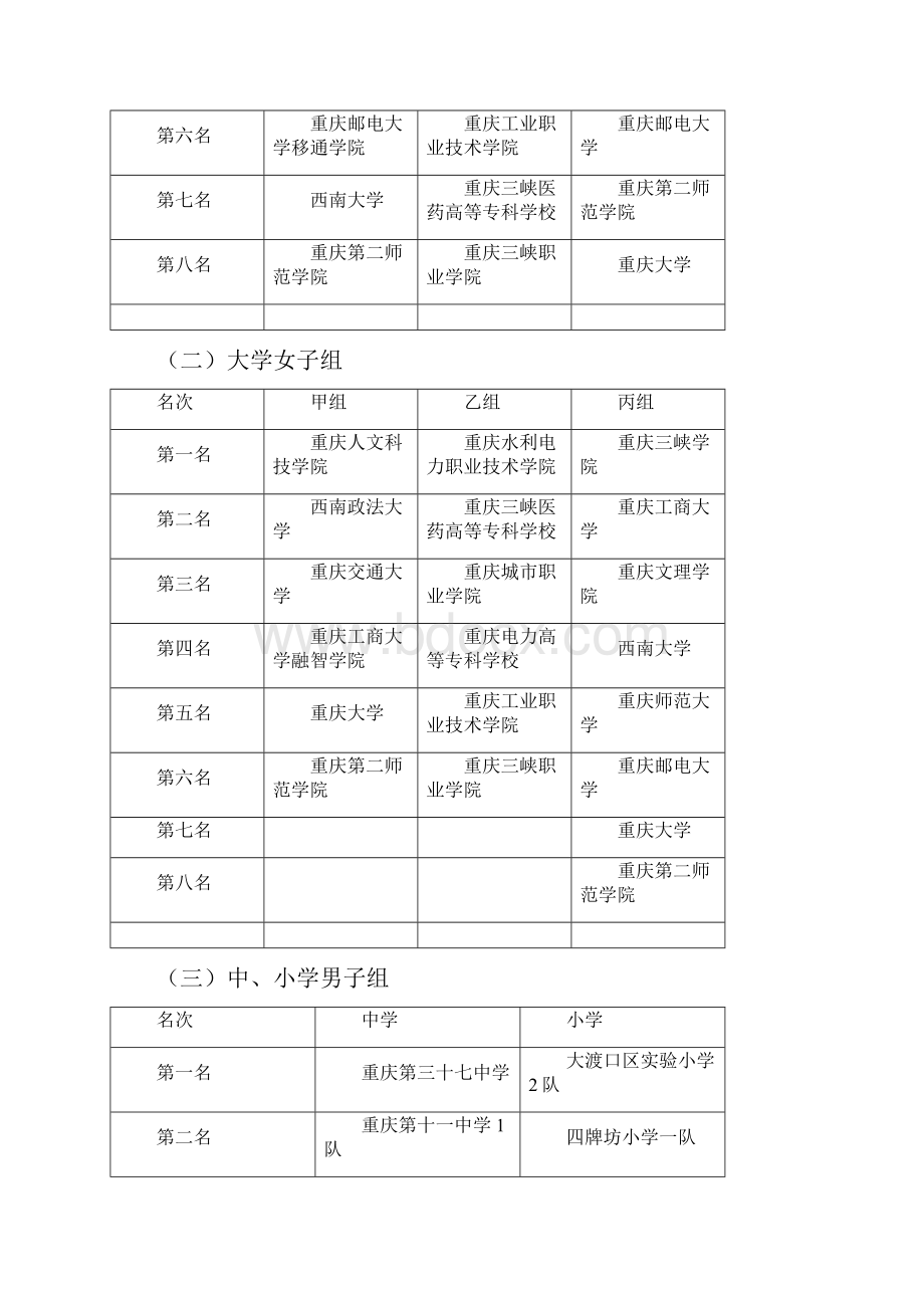 重庆大中小学生武术比赛.docx_第2页