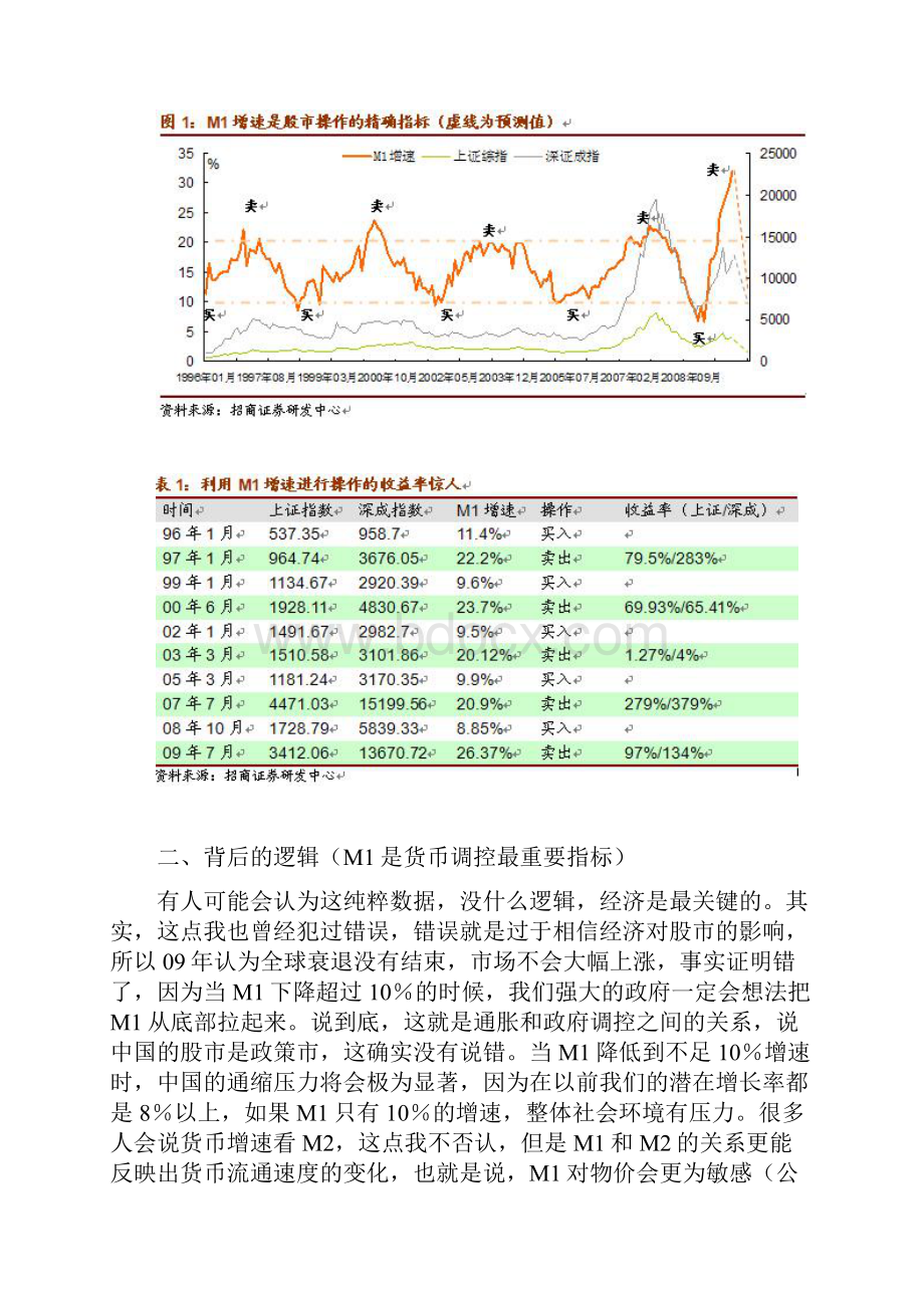 招商证券 罗毅的 著名的 M1定买卖全.docx_第2页