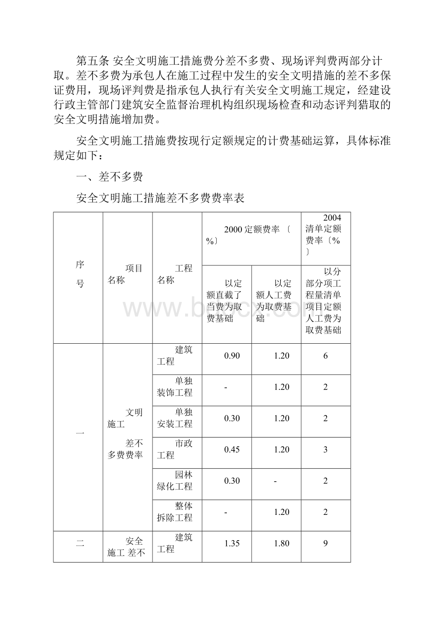 四川省建设工程安全文明施工措施费.docx_第2页