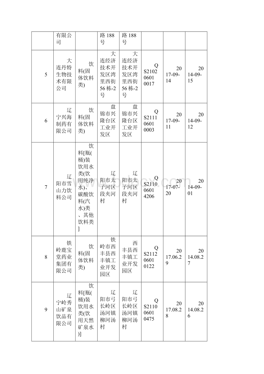 饮料生产企业名录辽宁省574家完整.docx_第2页