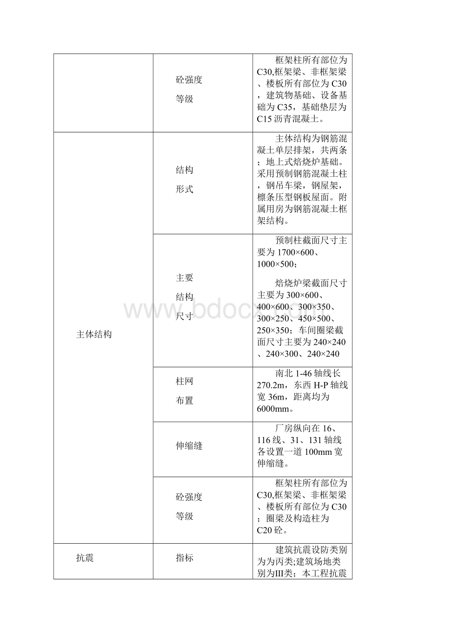 单层工业厂房焙烧车间施工组织设计完整版.docx_第3页