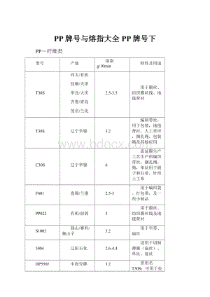 PP牌号与熔指大全PP牌号下.docx