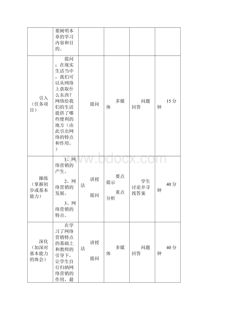 《网络营销》教案 课程单元教学设计.docx_第2页