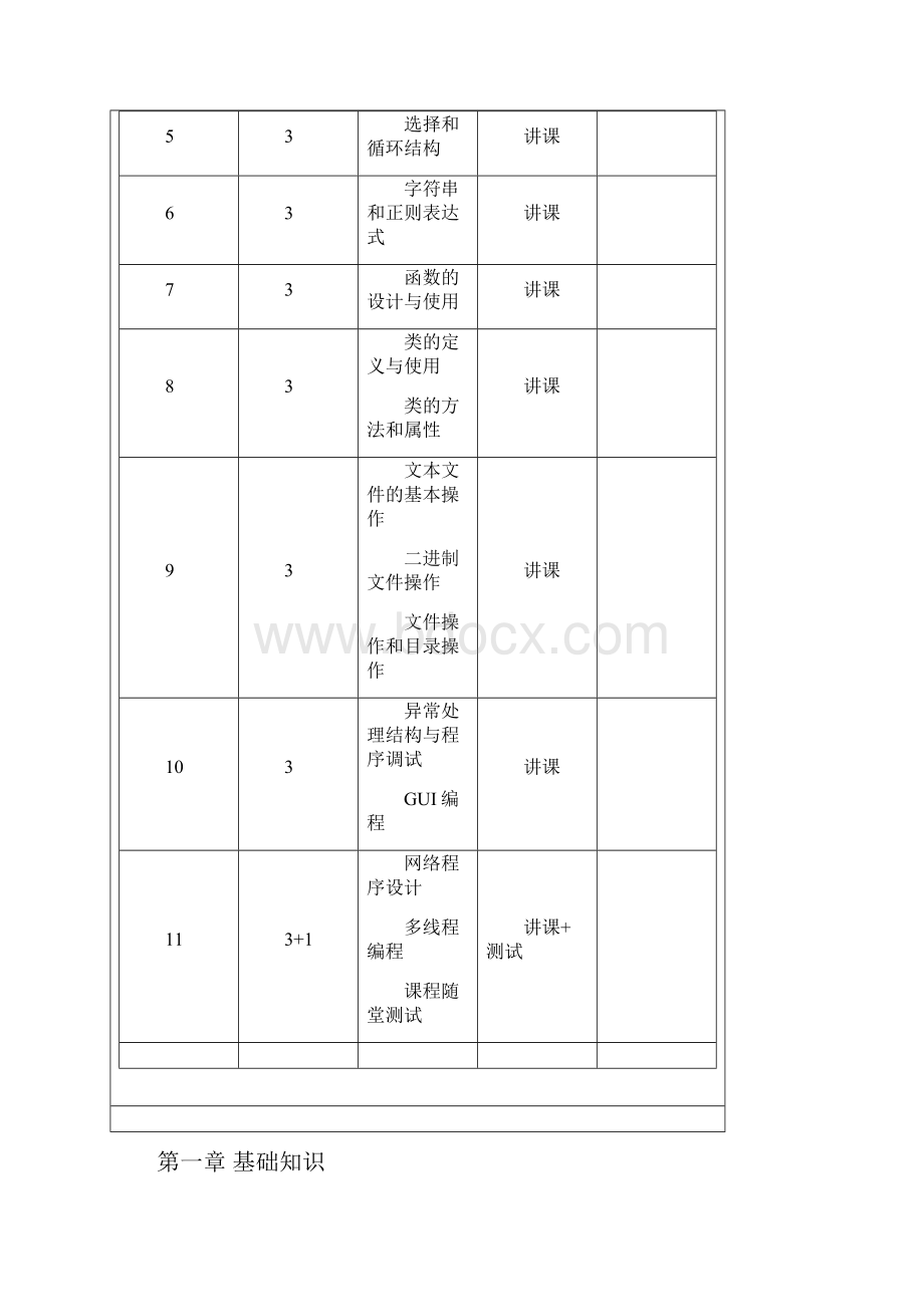 Python程序设计教学大纲段震可打印.docx_第3页