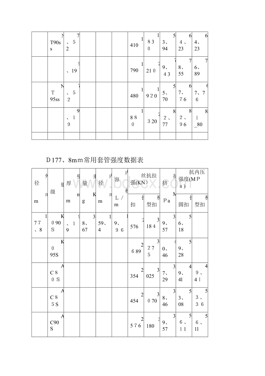 常用套油管数据.docx_第2页