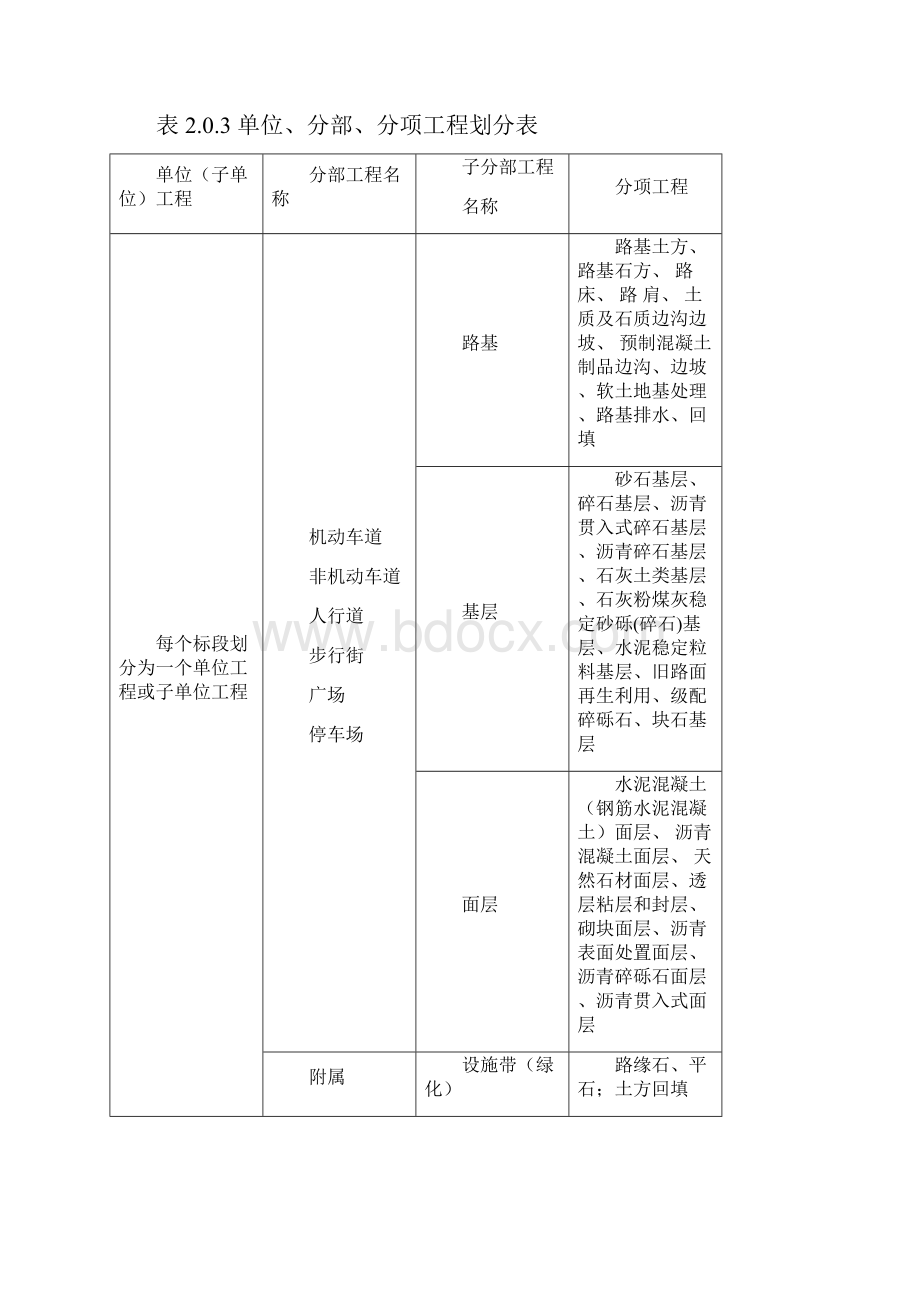 市政道路工程施工质量验收规程DB13J55.docx_第2页