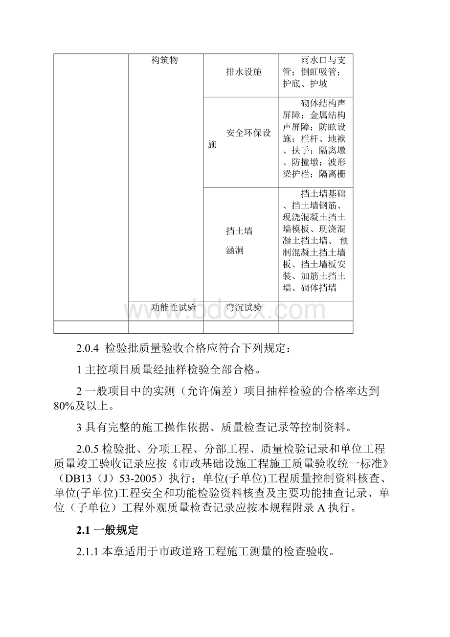 市政道路工程施工质量验收规程DB13J55.docx_第3页