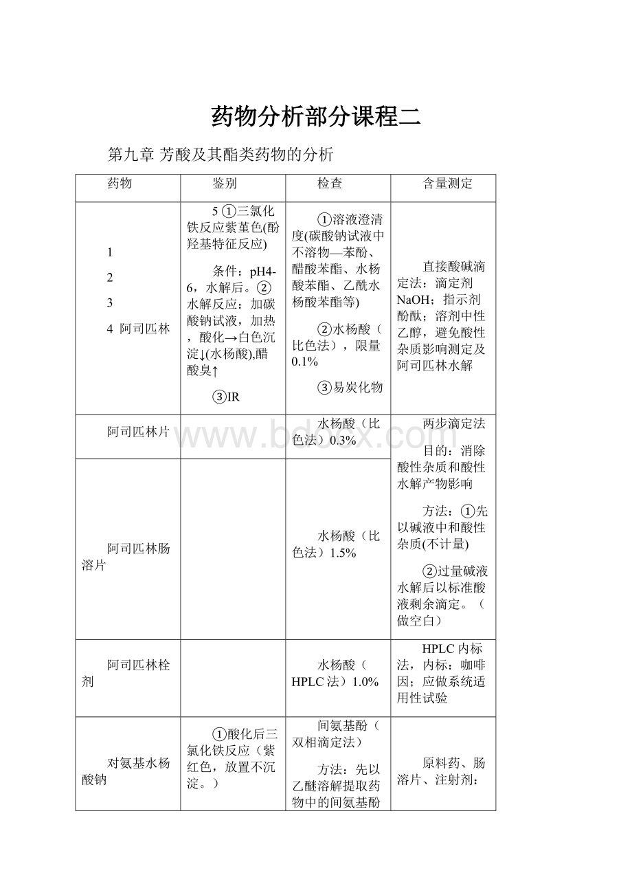 药物分析部分课程二.docx