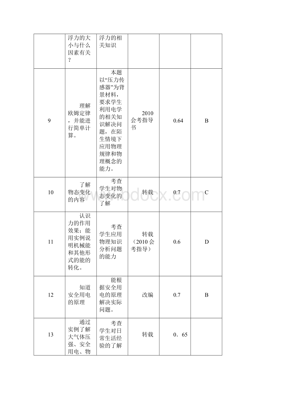 广东省广州市花都区中考物理一模试题 人教新课标版.docx_第3页