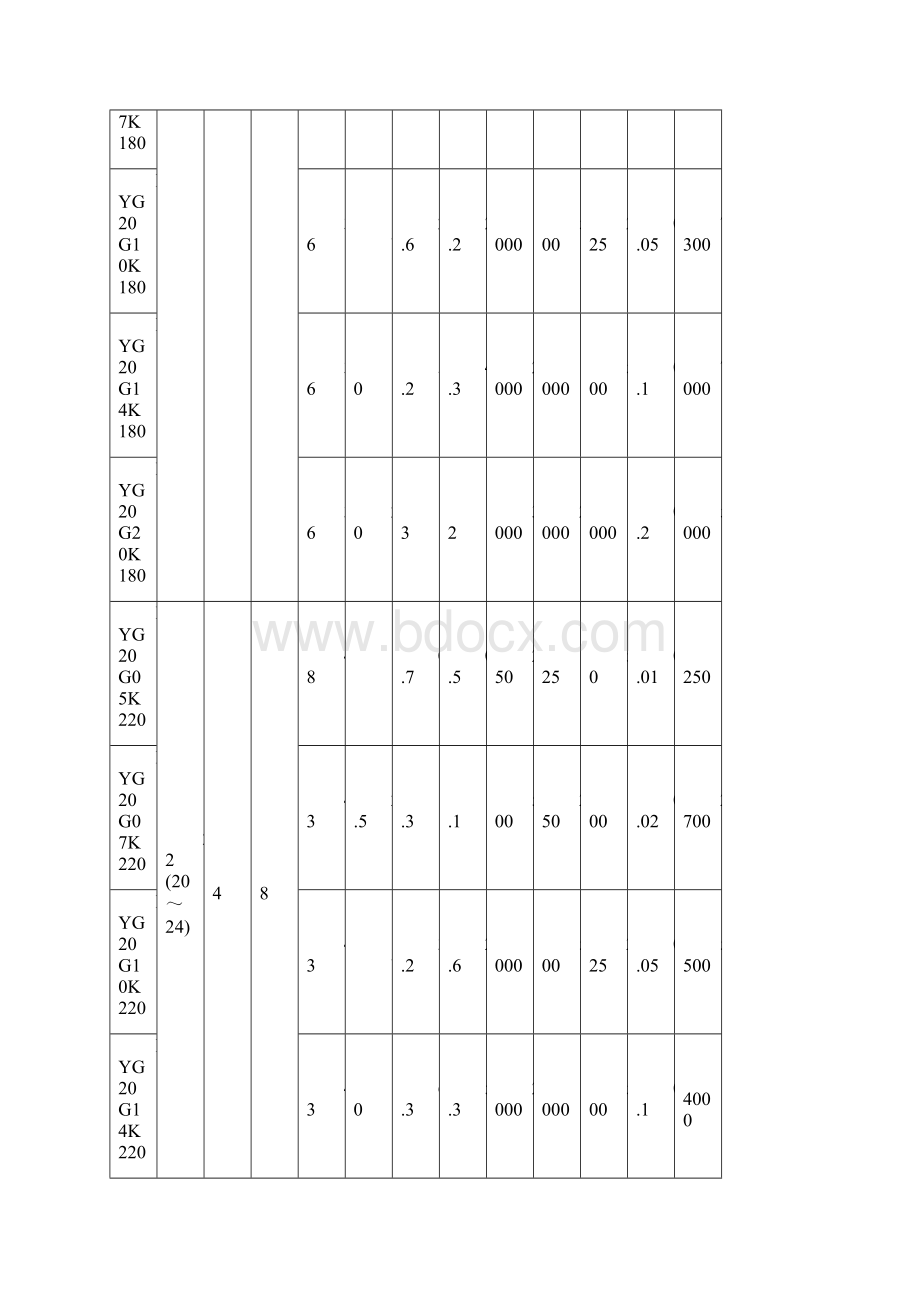 压敏电阻系列规格书.docx_第3页