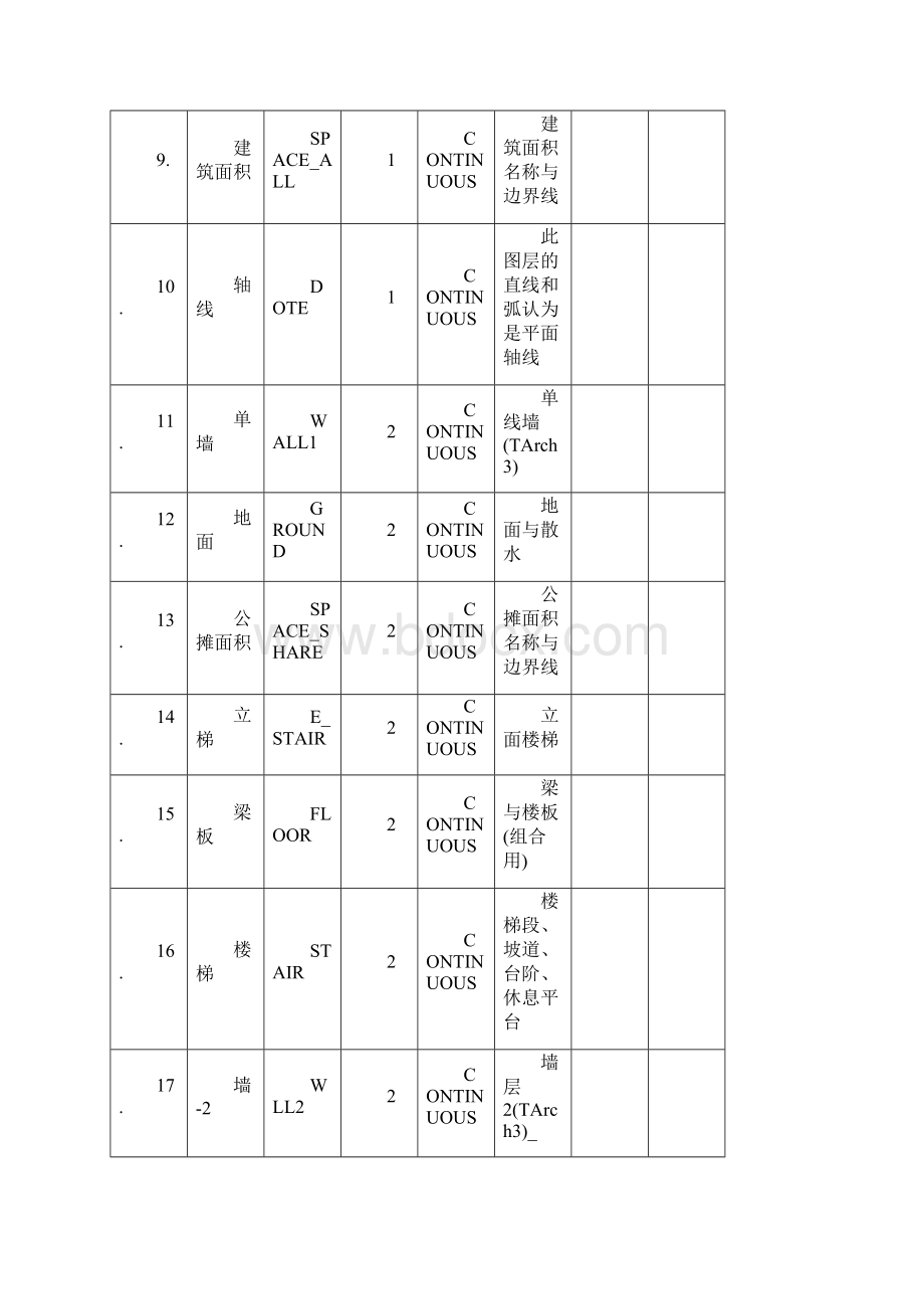 天正建筑图层颜色.docx_第2页