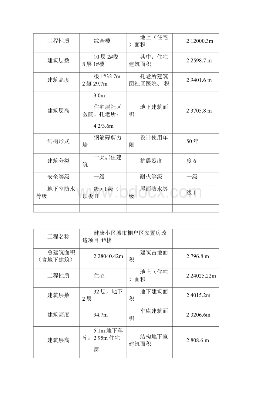 满堂支撑架专项施工方案.docx_第3页