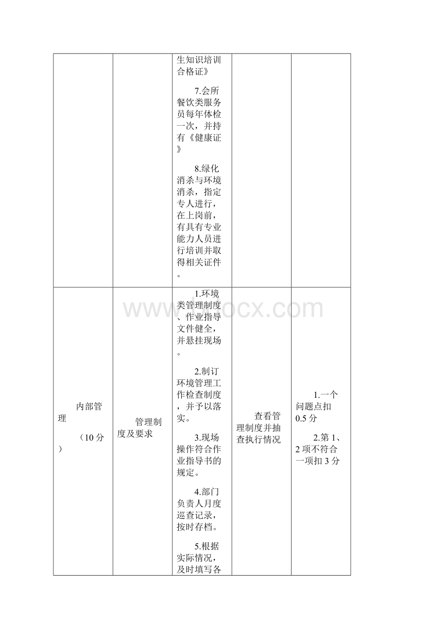 物业服务巡查与督导标准环境管理.docx_第2页