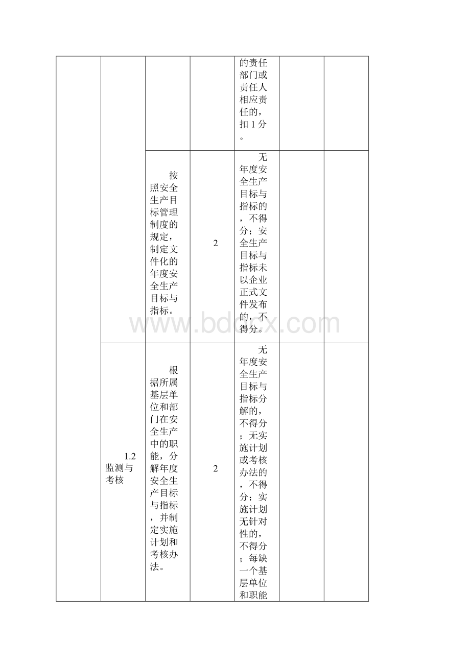 服装生产企业安全生产标准化评定标准.docx_第3页