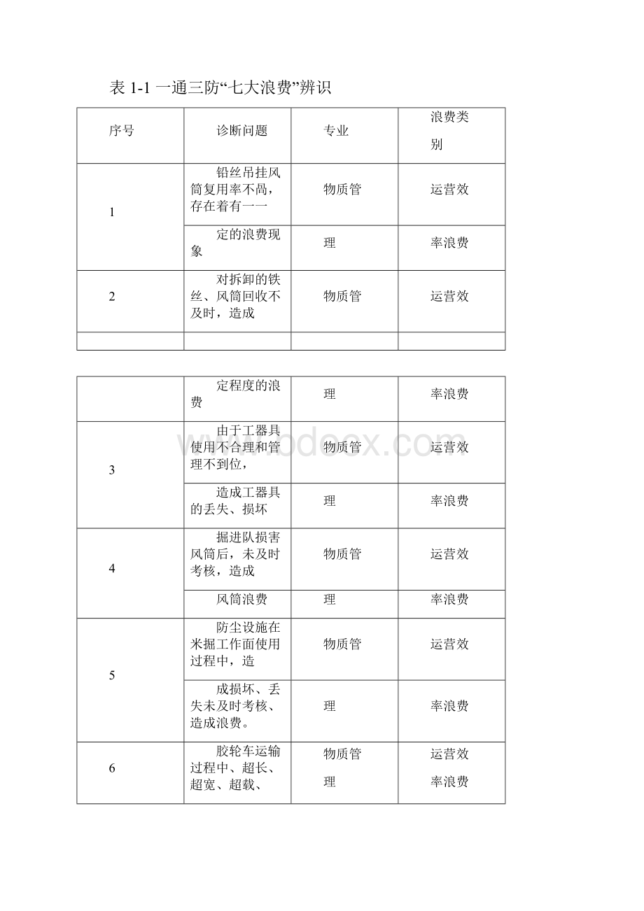 精益化管理指导手册.docx_第2页