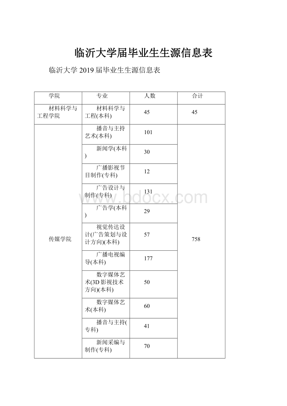 临沂大学届毕业生生源信息表.docx_第1页