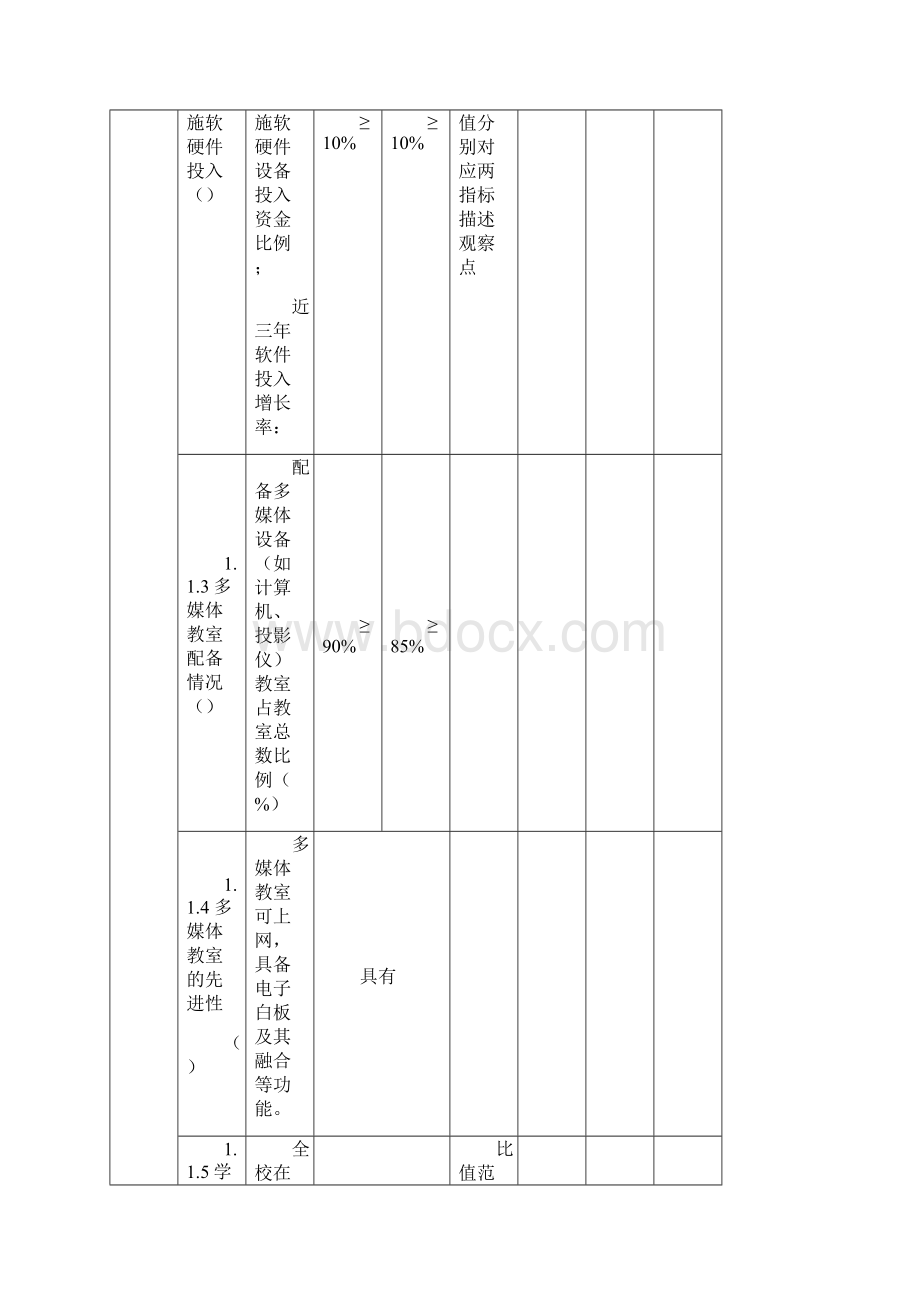 信息化指标.docx_第2页