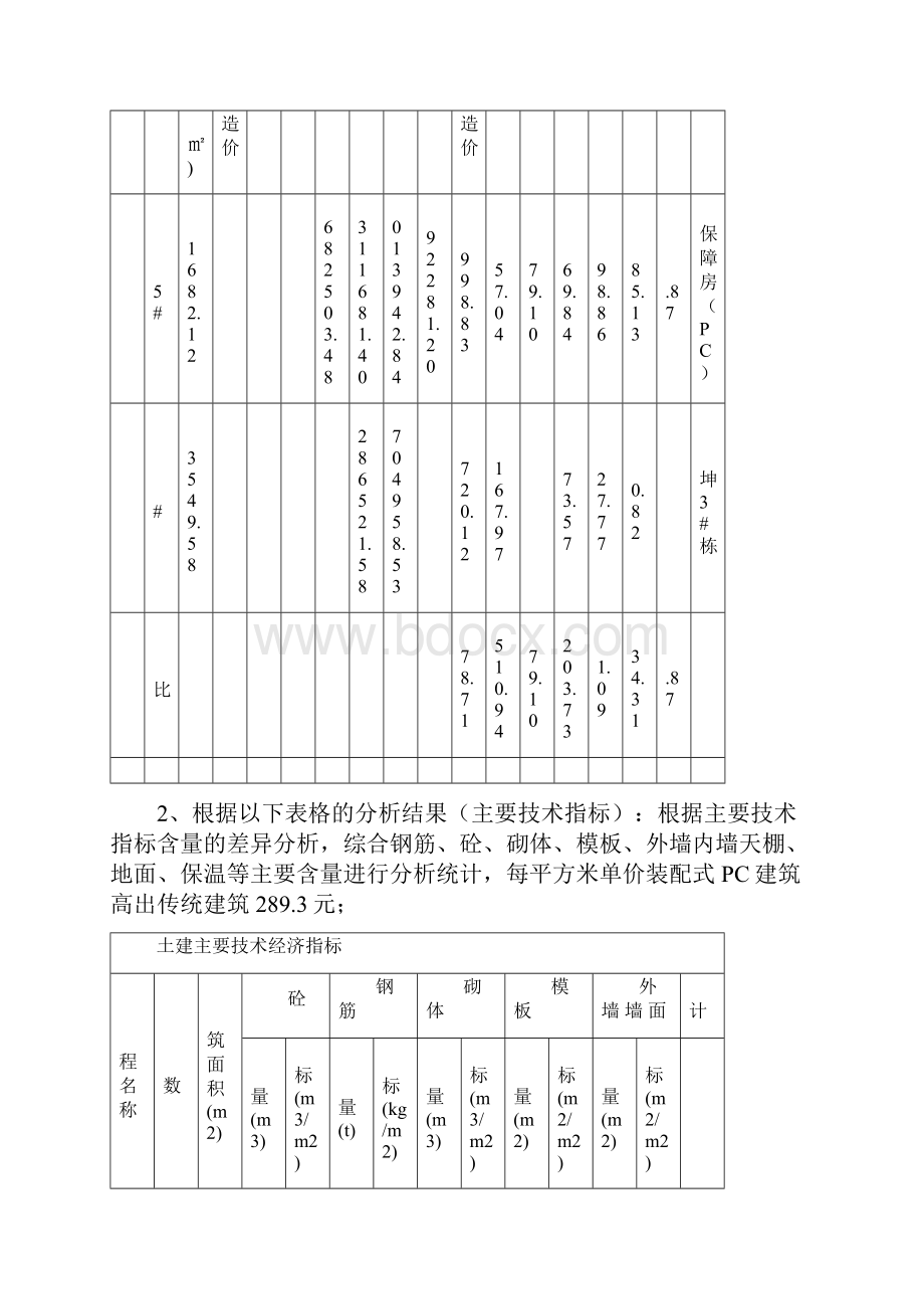 关于装配式建筑与传统建筑成本分析的报告.docx_第2页