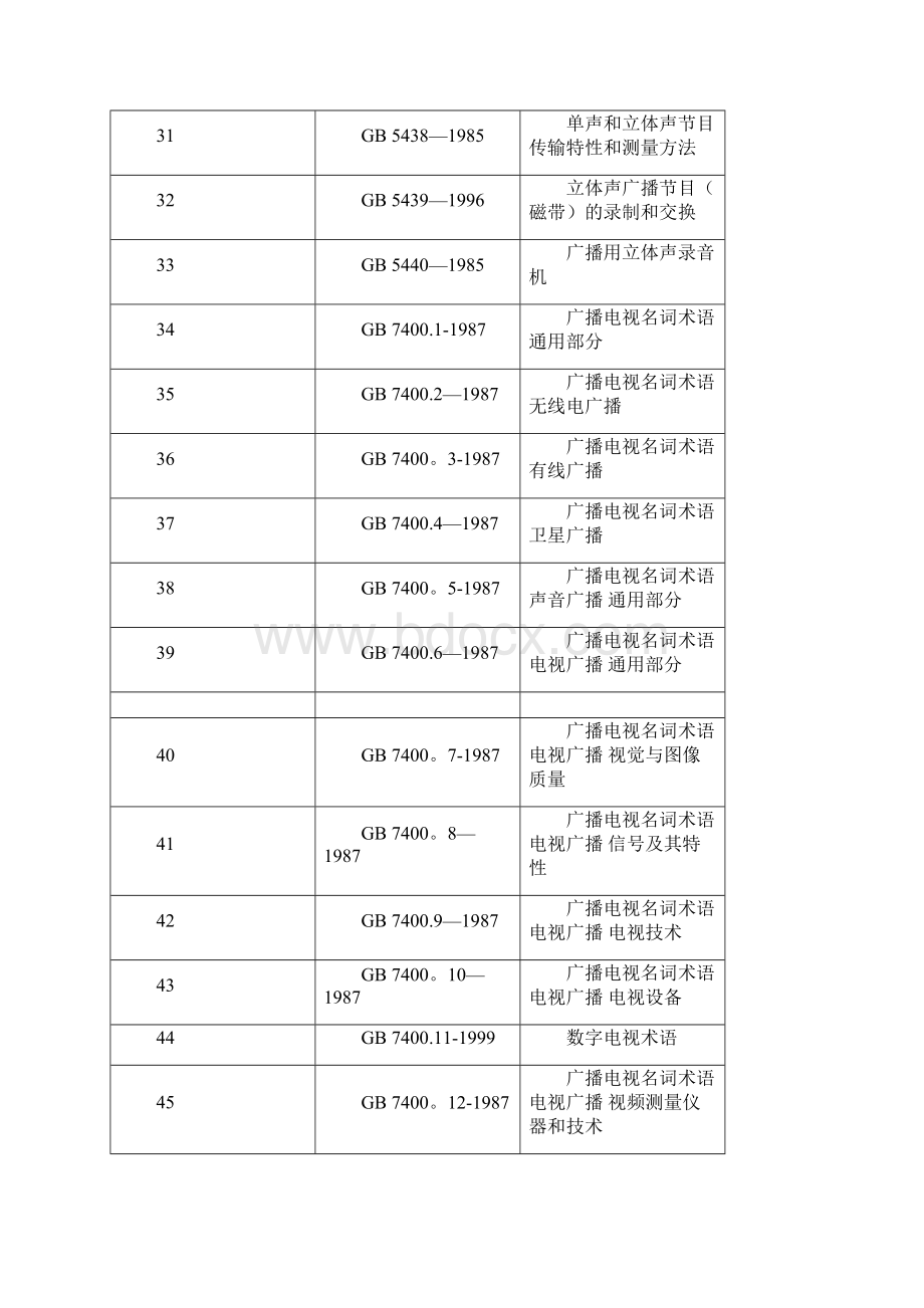 广播电视标准整理精品范本.docx_第3页