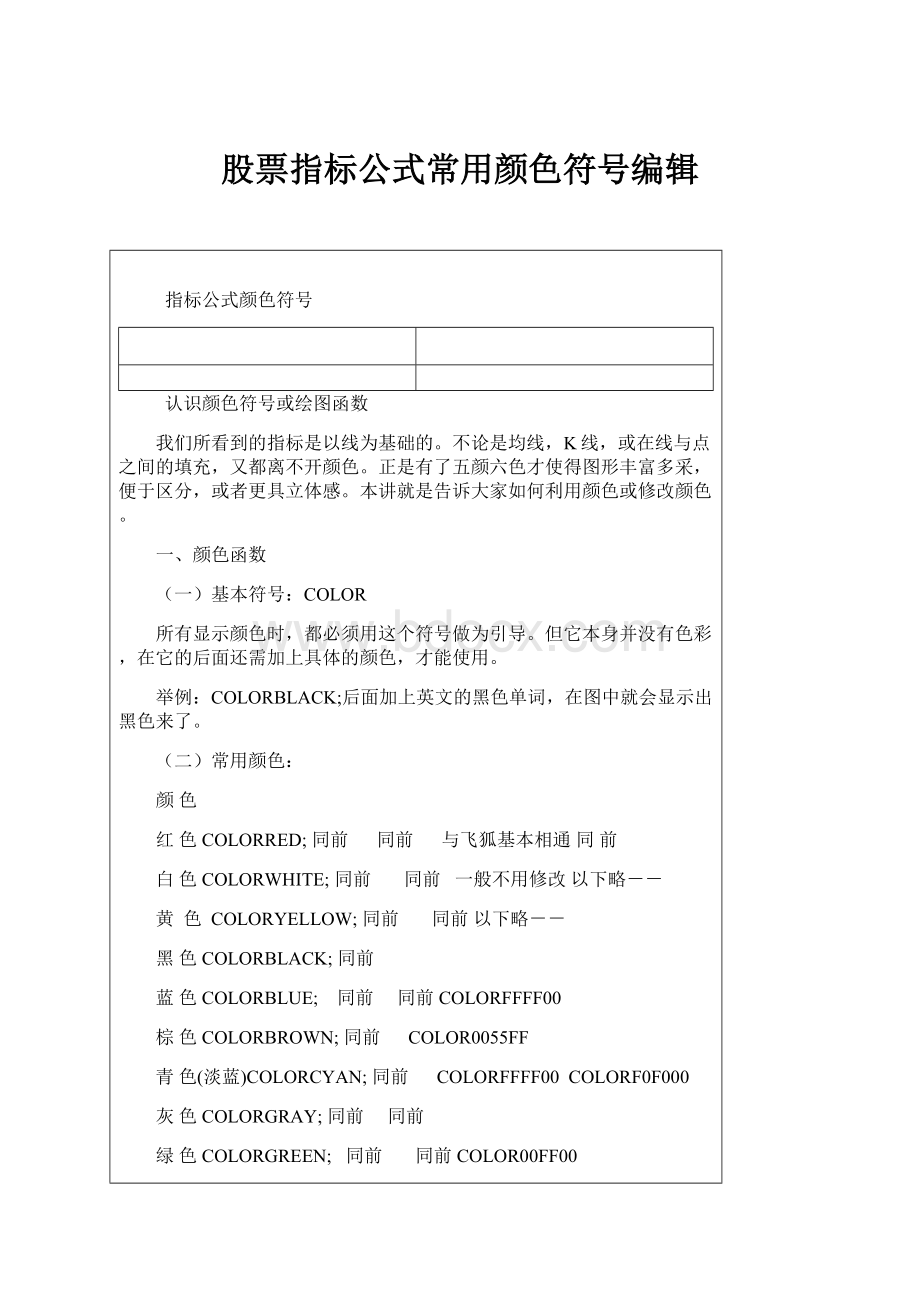 股票指标公式常用颜色符号编辑.docx