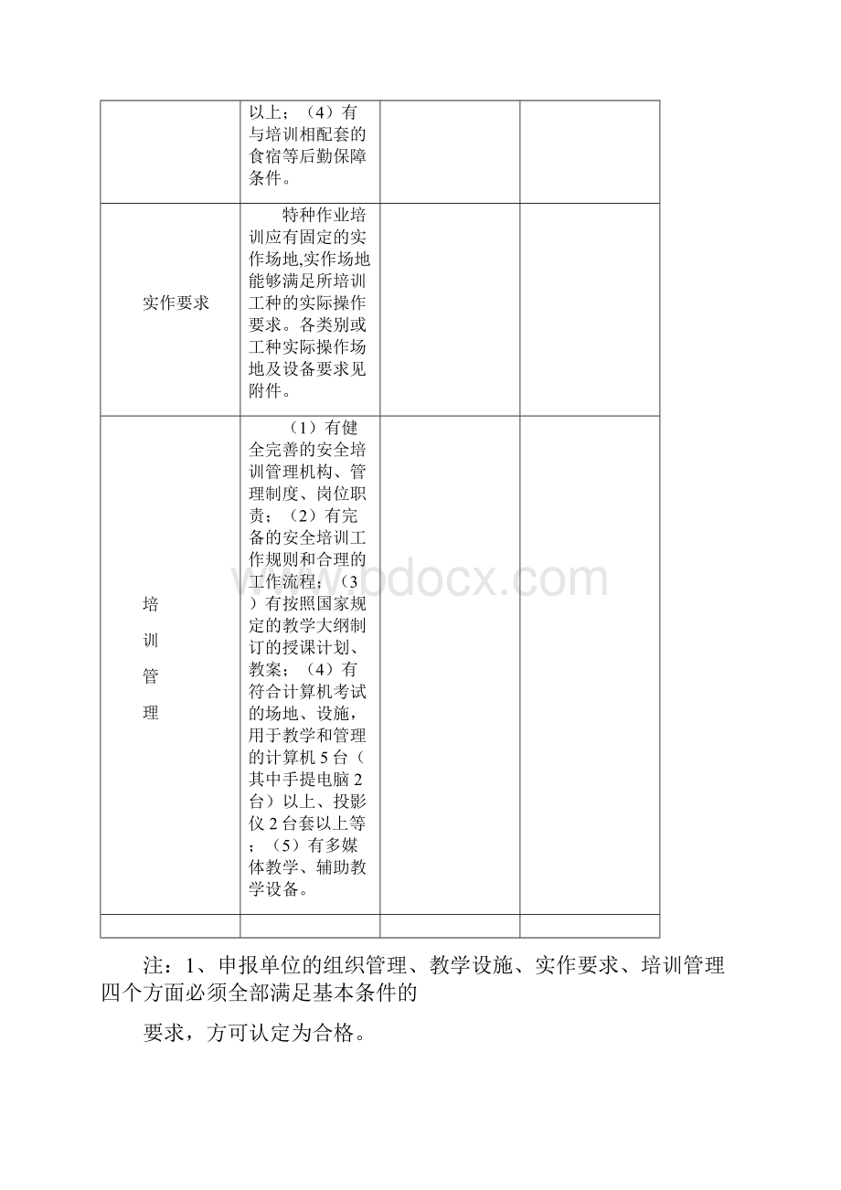 四川省安全生产三级培训机构资质基本条件.docx_第2页