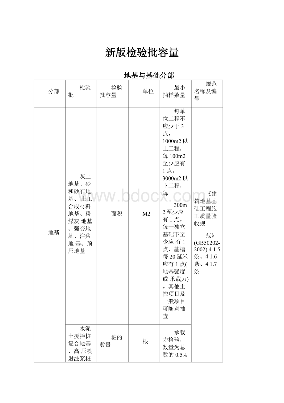 新版检验批容量.docx_第1页