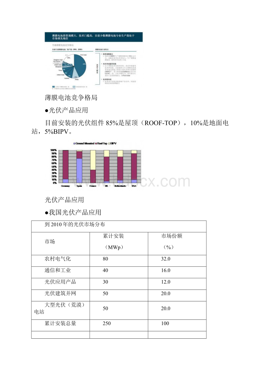 薄膜电池在BIPV的应用优势分析.docx_第2页