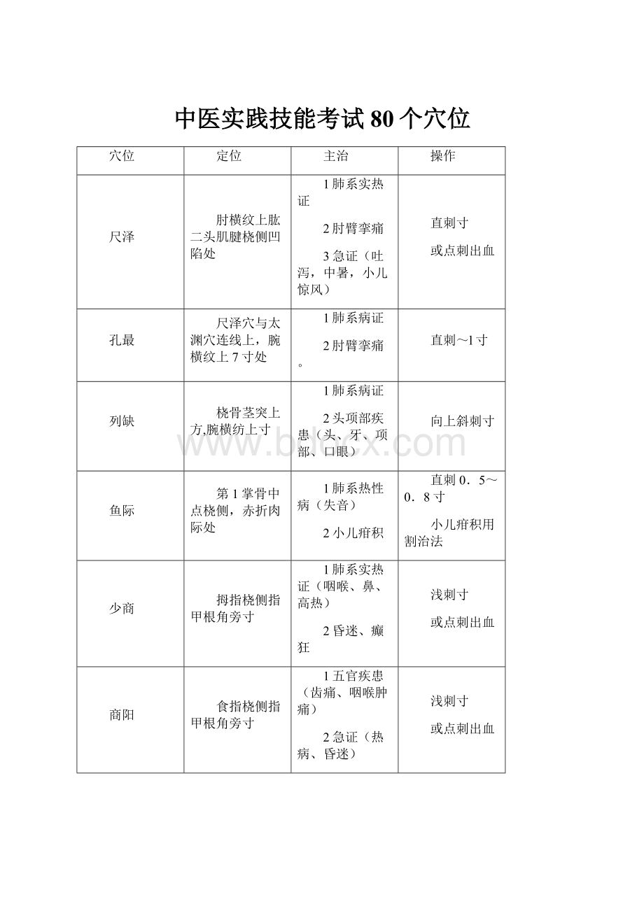 中医实践技能考试80个穴位.docx