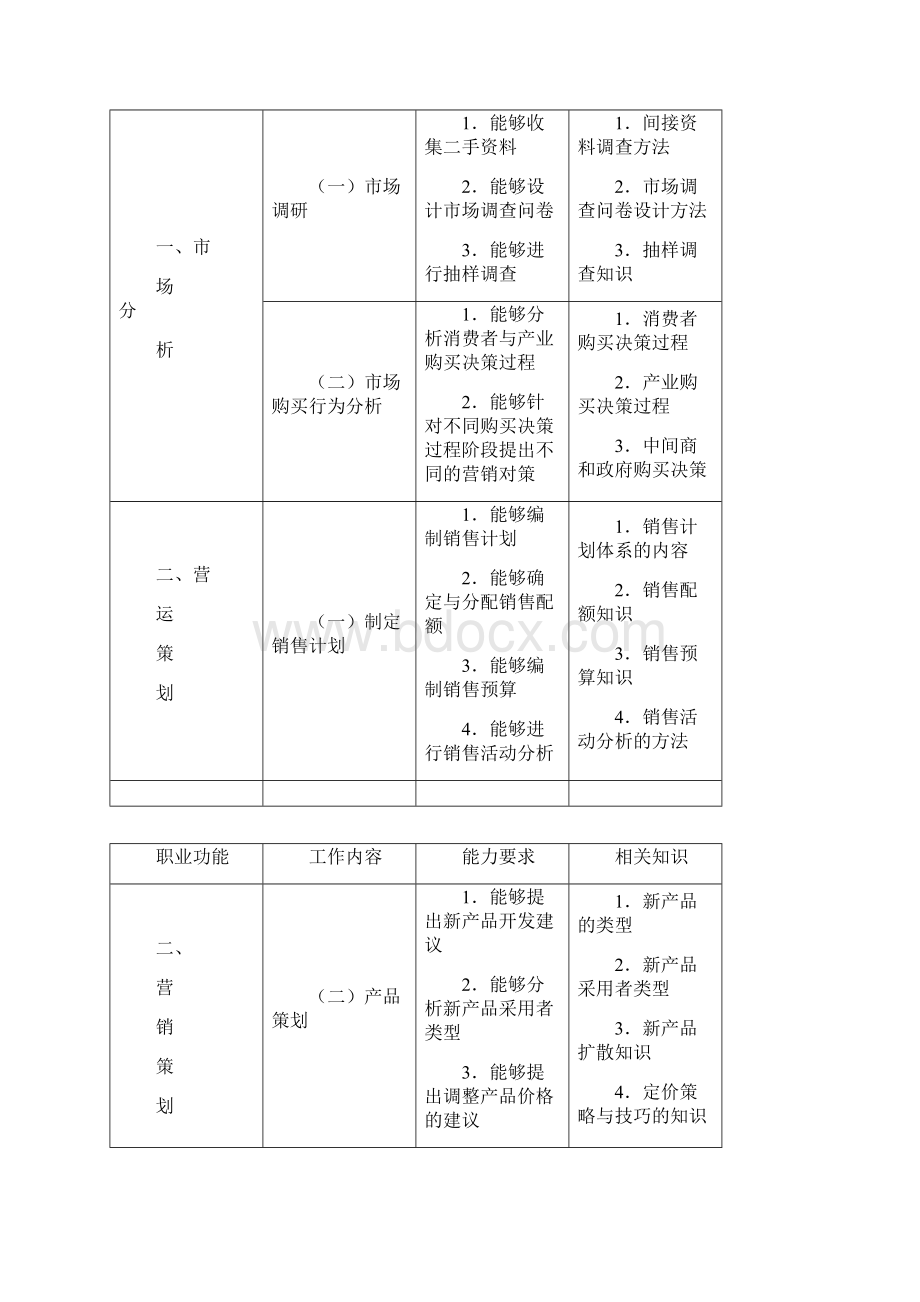 助理营销师考试历年三级真题.docx_第2页