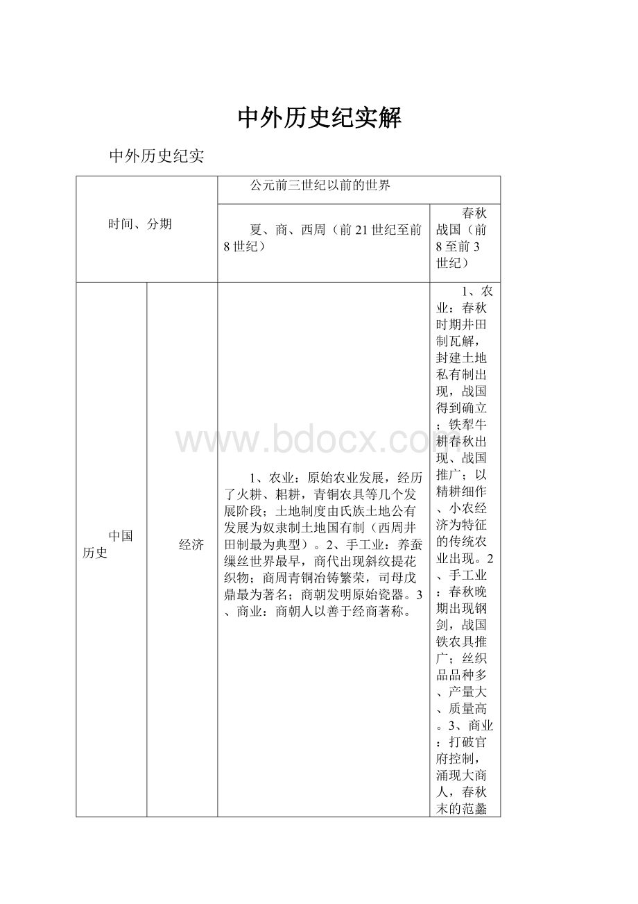 中外历史纪实解.docx_第1页