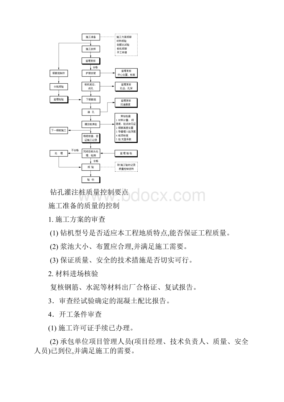 桥梁施工监理实施细则.docx_第3页