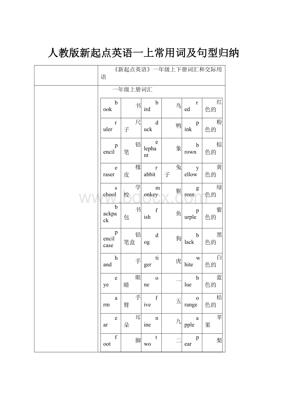 人教版新起点英语一上常用词及句型归纳.docx_第1页