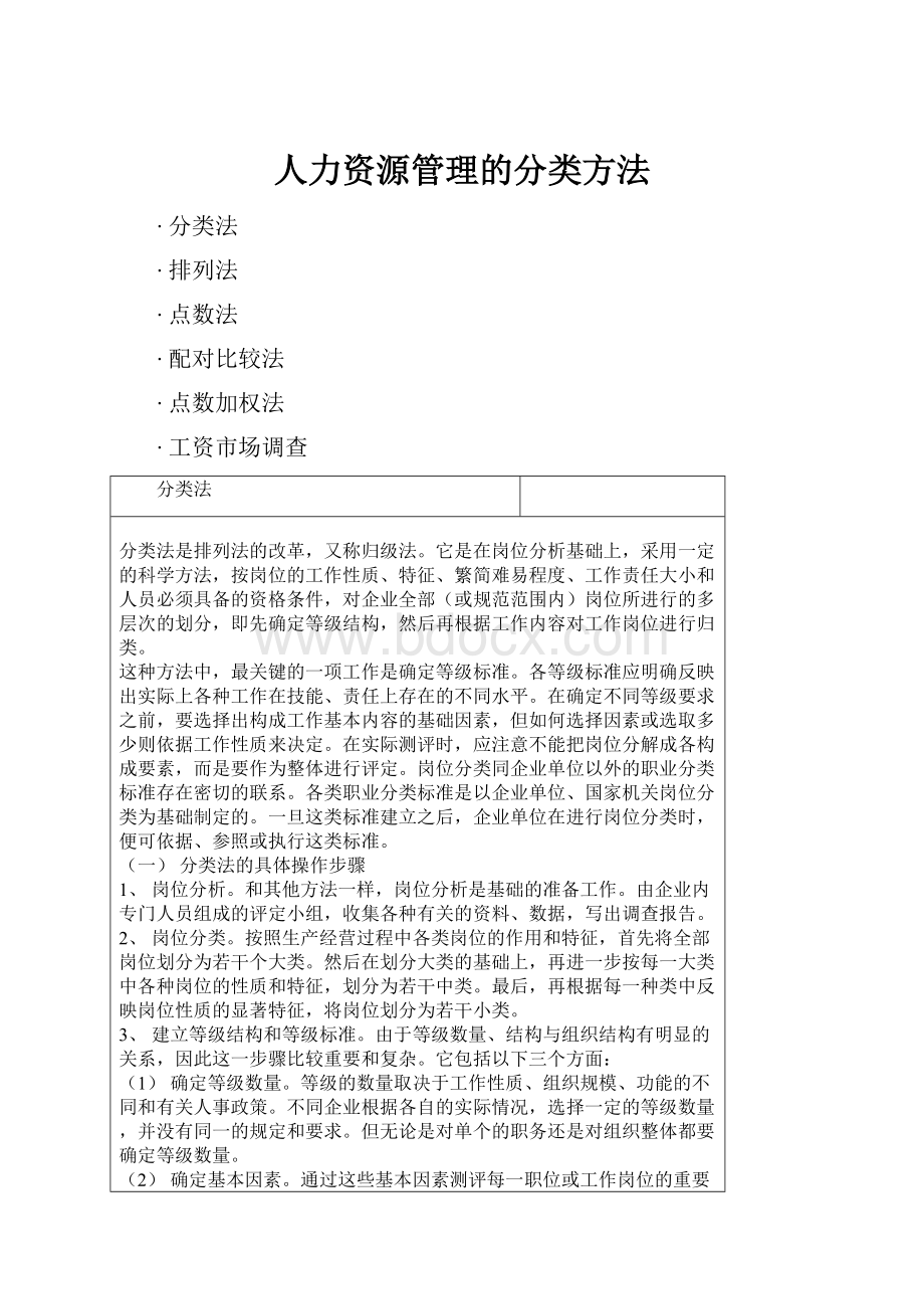 人力资源管理的分类方法.docx_第1页