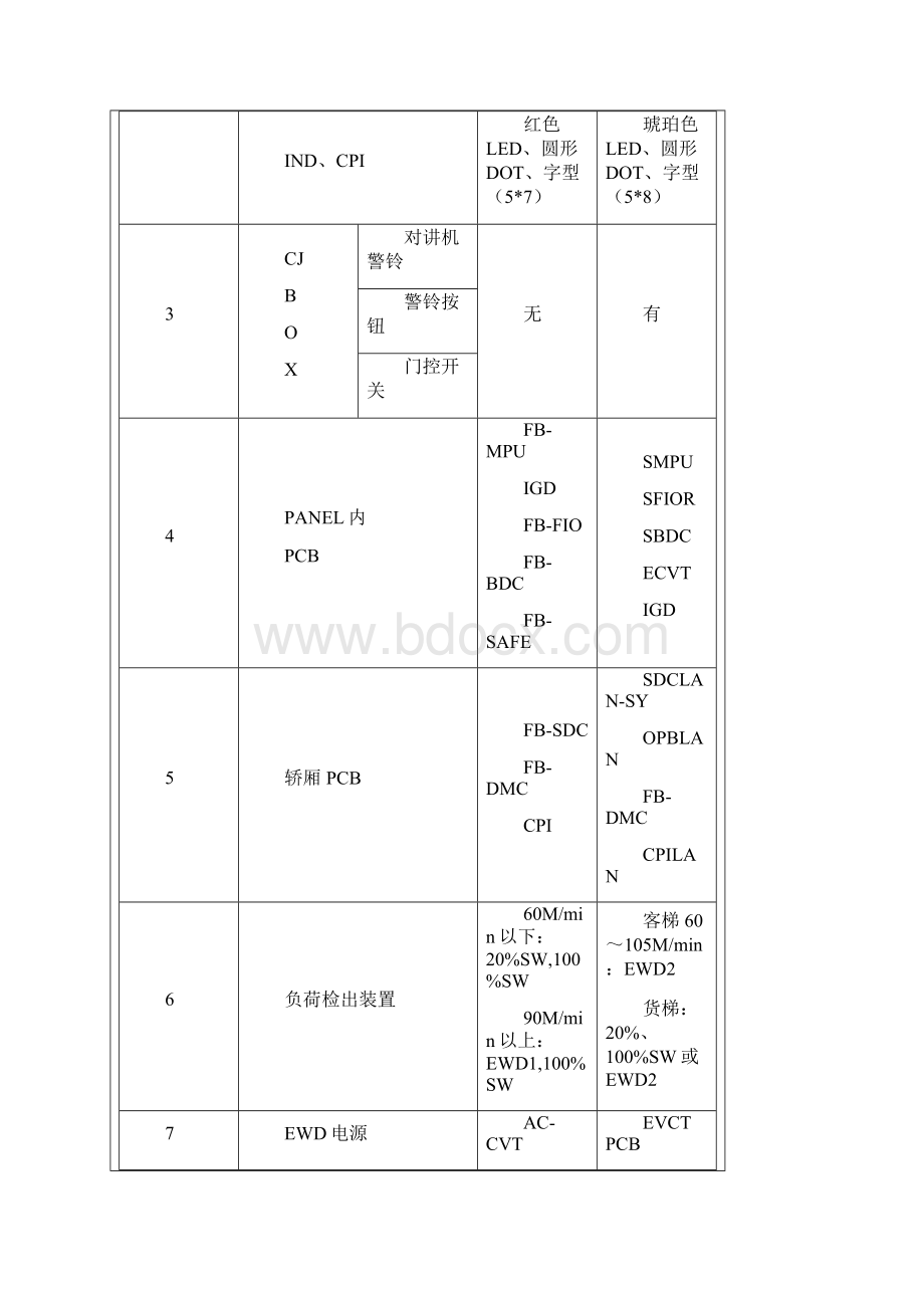 无机房电梯试车作业基准.docx_第2页