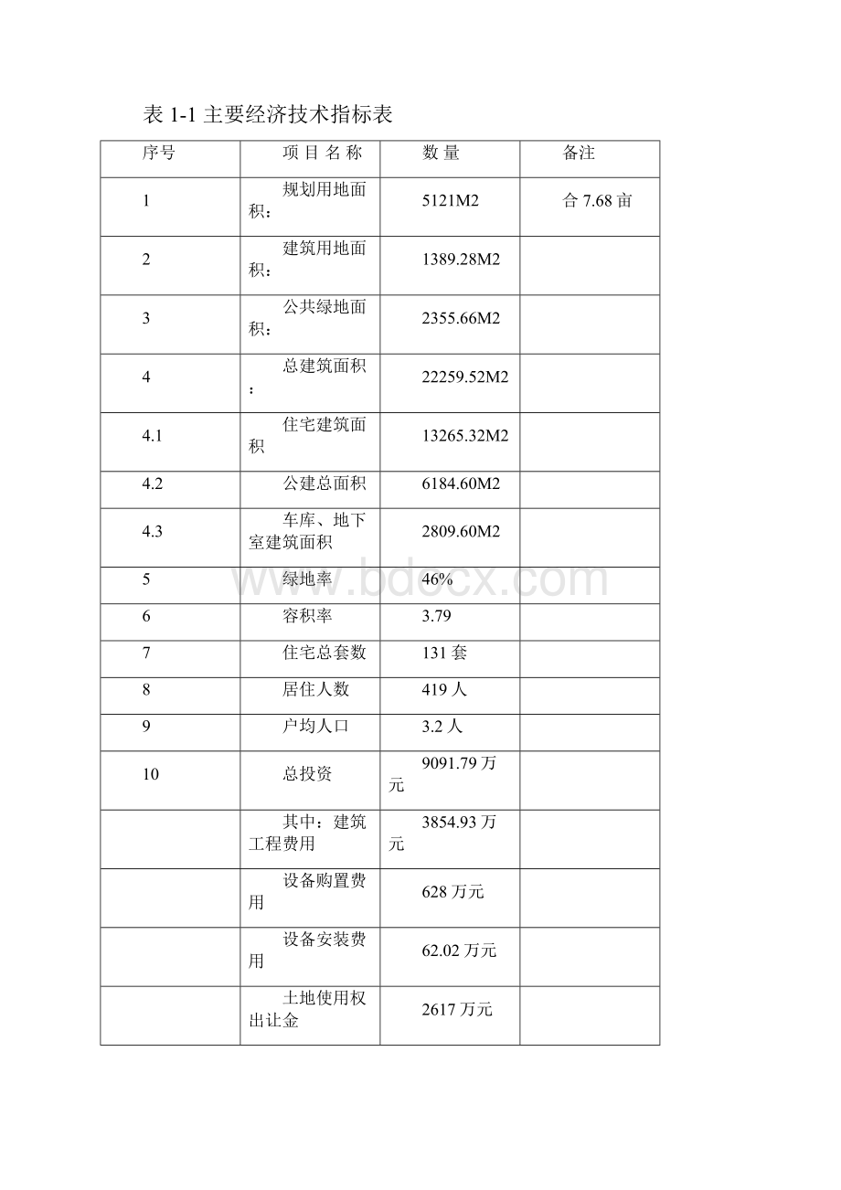 山东省某房地产开发项目节能评估报告.docx_第3页