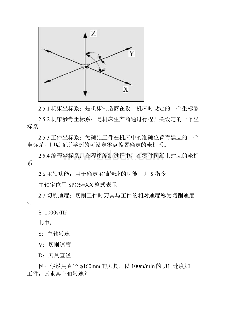 Siemens 840D数控编程.docx_第2页