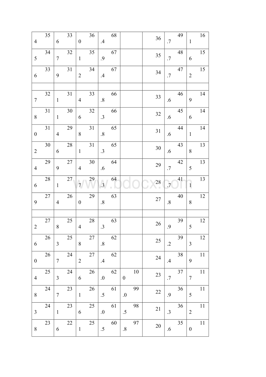 硬度与抗拉强度的关系对照表.docx_第3页