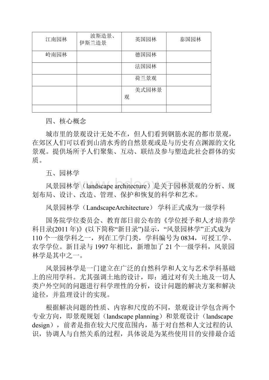 中国景观设计专业之欧阳生创编.docx_第3页